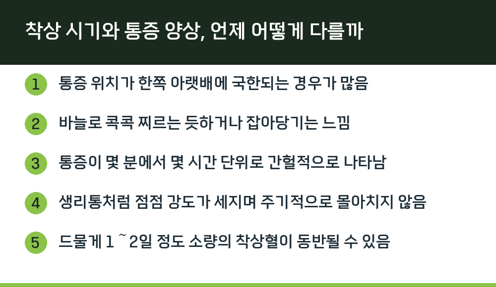 착상 시기와 통증 양상, 언제 어떻게 다를까