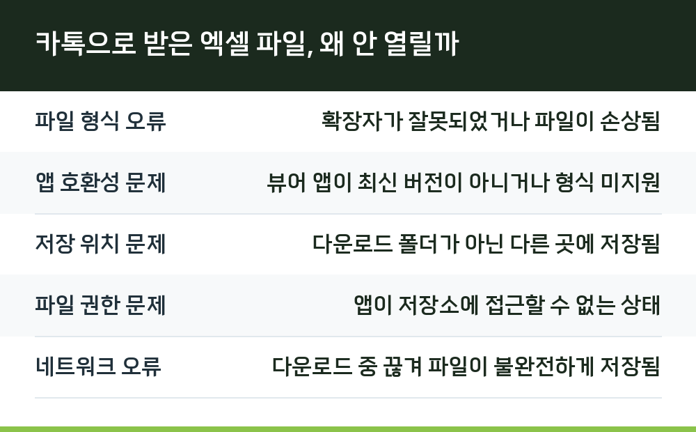 카톡으로 받은 엑셀 파일, 왜 안 열릴까