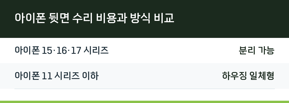 아이폰 뒷면 수리 비용과 방식 비교