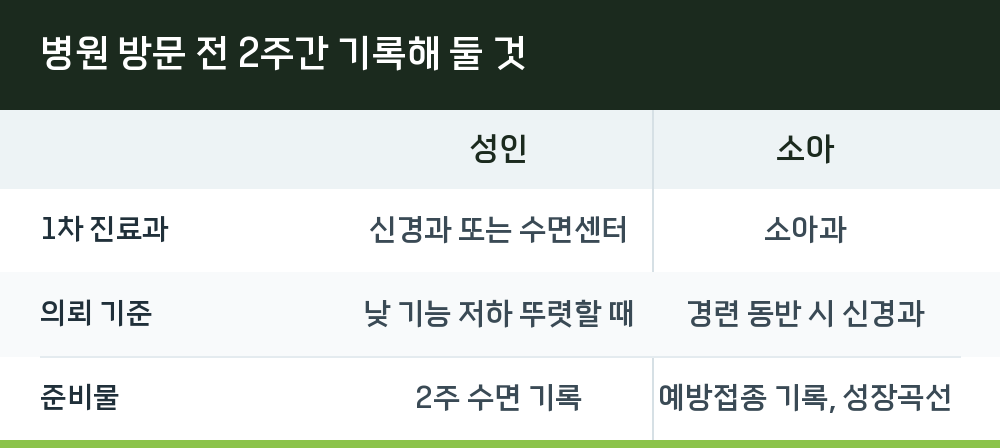 병원 방문 전 2주간 기록해 둘 것