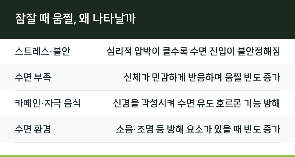 잠잘 때 움찔, 왜 나타날까