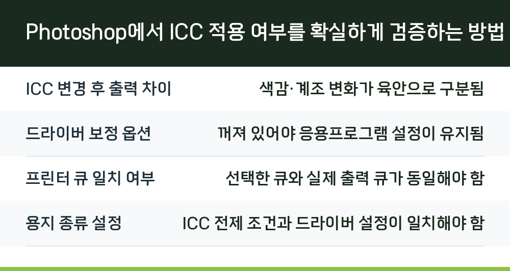 Photoshop에서 ICC 적용 여부를 확실하게 검증하는 방법