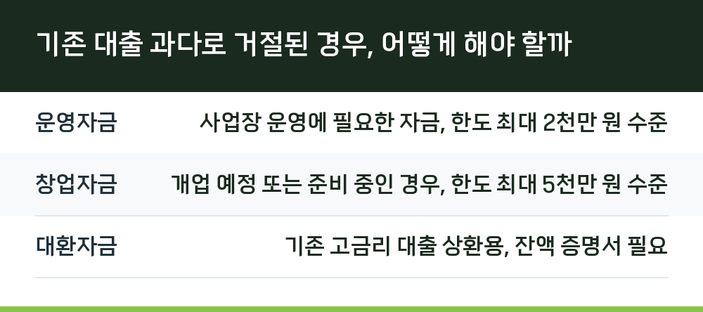 기존 대출 과다로 거절된 경우, 어떻게 해야 할까