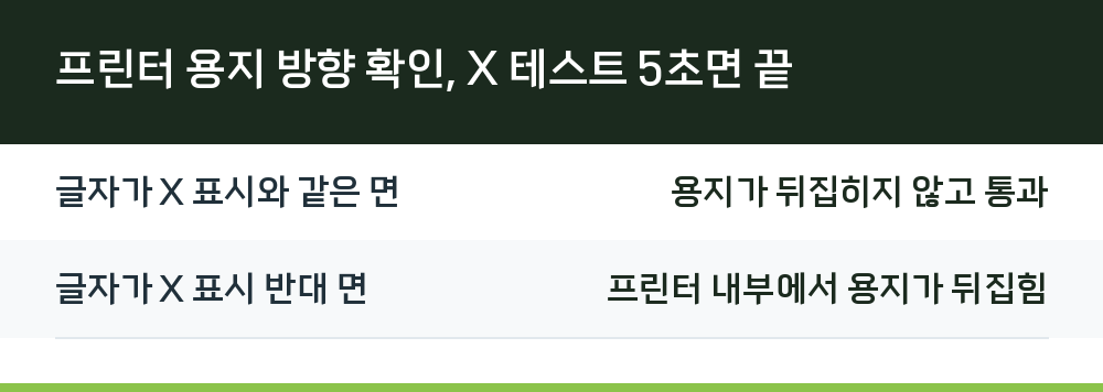 프린터 용지 방향 확인, X 테스트 5초면 끝